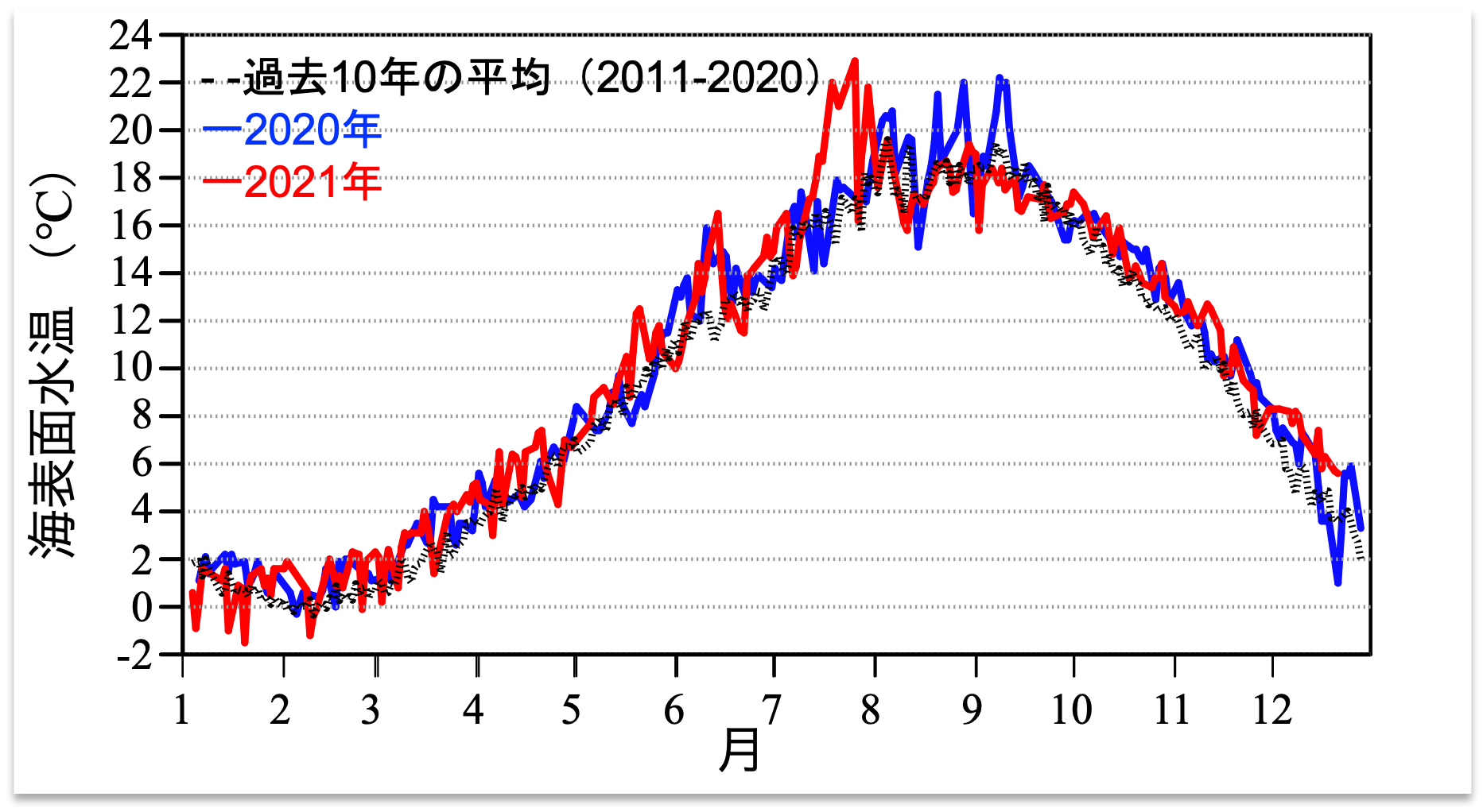 SST_comparison